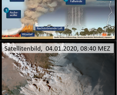 DWD Waldbrand Wettersystem