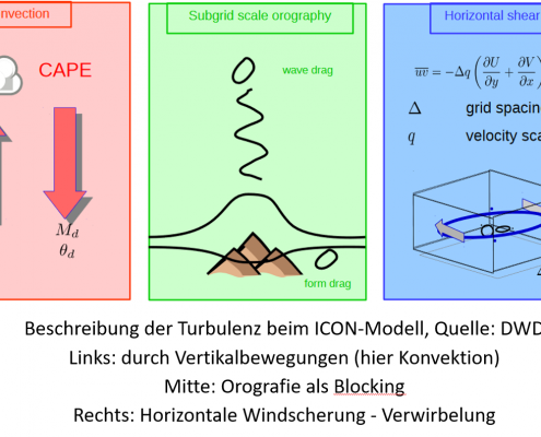 DWD Boeenparametrisierung