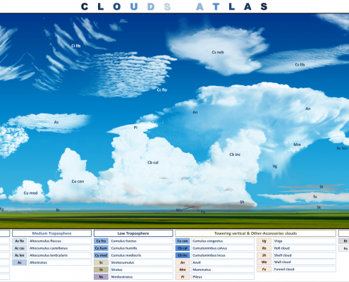 DWD Wolken Atlas