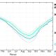 DWD Bilanz des winterlichen Meereismaximums in der Arktis 3