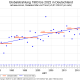 DWD Energieinput von oben 2