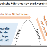 DWD Foehn vs. Gruselwetter 1