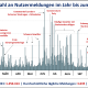 DWD Jahresrueckblick 2023 Teil 2