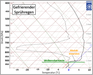 DWD Schnee Eisregen Blitzeis Entstehung und Begriffserklaerungen 3