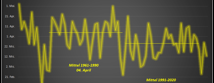 DWD Am Donnerstag erstmals 20 Grad 1