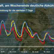 DWD Meist fruehlingshaft mild aber leicht wechselhaft 2