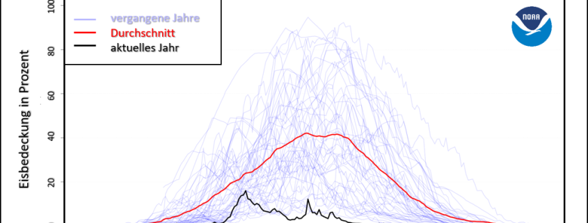 DWD Historisch niedrige Eisausdehnung auf den Grossen Seen