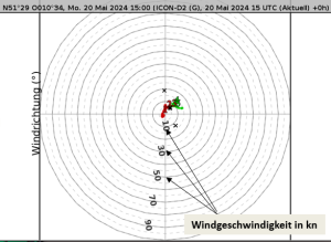 DWD Tornadosichtungen in Deutschland 4