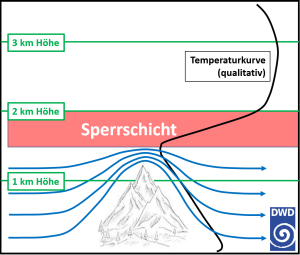 DWD Naechtlicher Low Level Jet 1