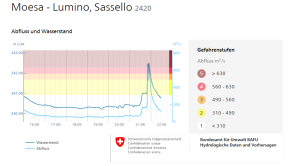 DWD Starke Regenfaelle in der Suedschweiz 2