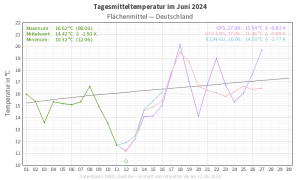 DWD Wenn die Schafe frieren… 1