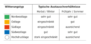 DWD Einmal Durchatmen bitte 1