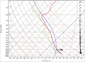 DWD Overshooting Tops Indikatoren fuer starke Gewitter