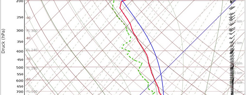 DWD Overshooting Tops Indikatoren fuer starke Gewitter