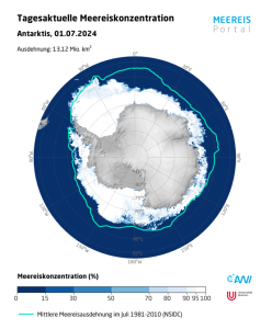 DWD Wenn Druckgradienten die arktische Meereisbedeckung beeinflussen 2