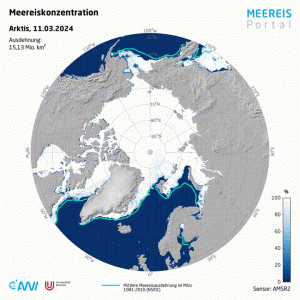 DWD Wenn Druckgradienten die arktische Meereisbedeckung beeinflussen