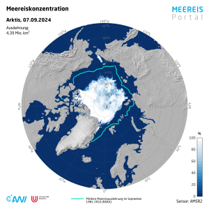 DWD Arktische Meereisbedeckung durchschreitet sommerlichen Tiefstand 3