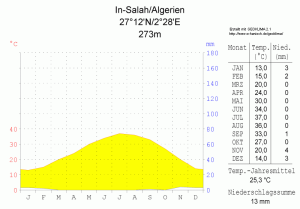 DWD Gewitter mitten in der Wueste