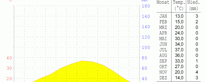 DWD Gewitter mitten in der Wueste