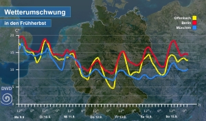 DWD Wetterumschwung 1