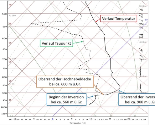 DWD Herbstliches Hochdruckwetter Sonne pur versus Dauergrau