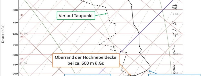 DWD Herbstliches Hochdruckwetter Sonne pur versus Dauergrau