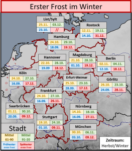 DWD Herbstzwischenbilanz Wann gibt es den ersten Frost 2