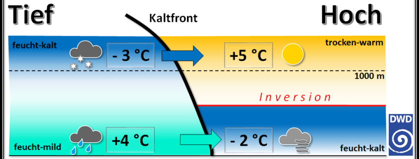 DWD Die Paradoxie der maskierten Kaltfront