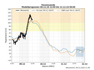 DWD Paradoxe Nordoststroemung und Ostseehochwasser 2