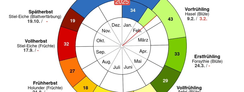 Der Fruehling klopft an teil 1